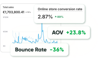 CRO rates